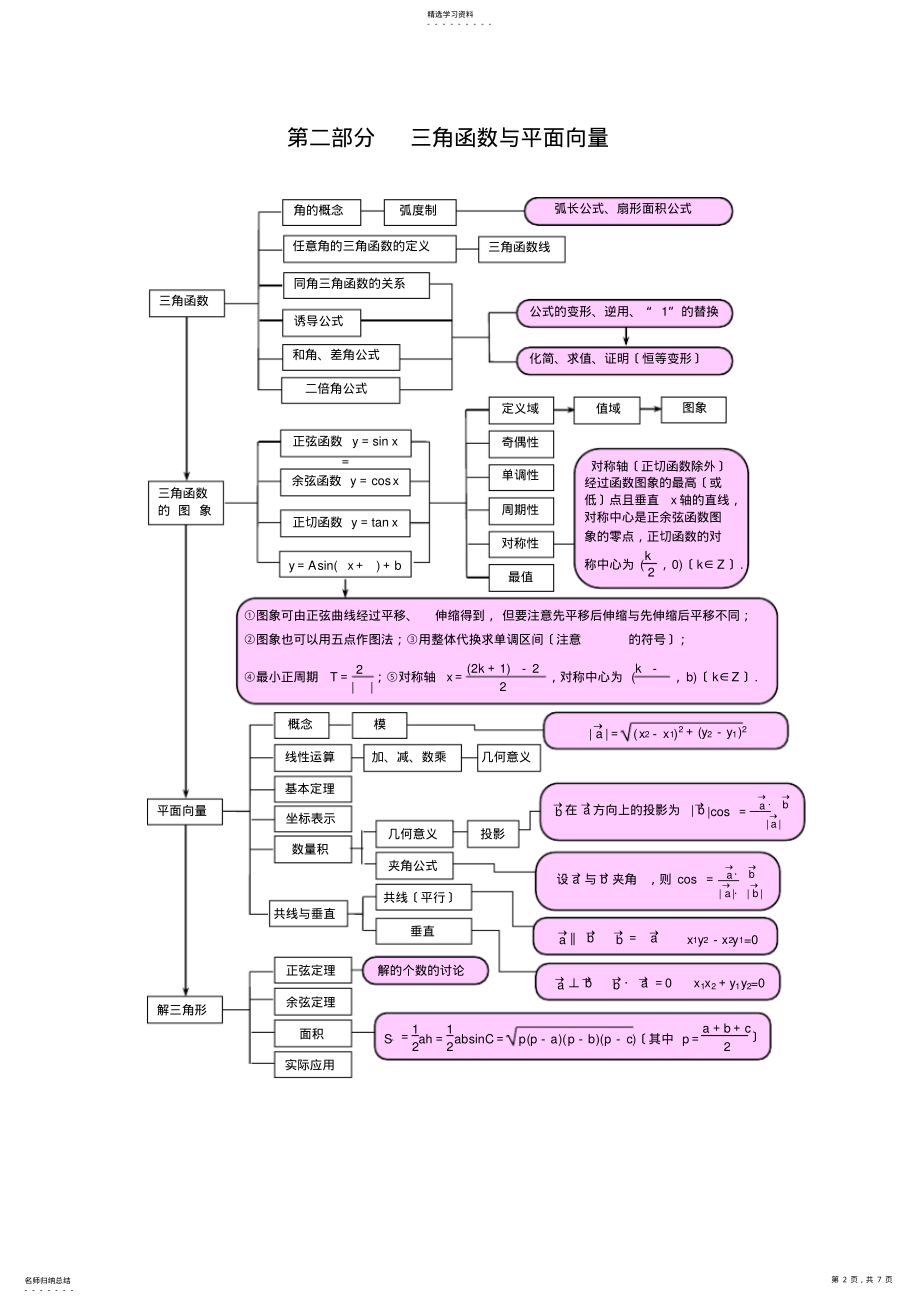 2022年高中数学知识框架 .pdf_第2页