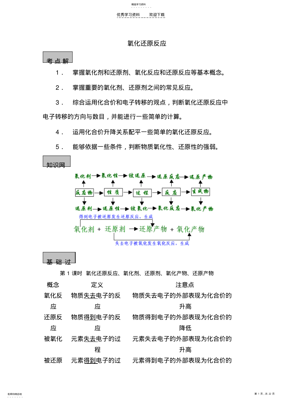 2022年高三化学氧化还原反应 .pdf_第1页