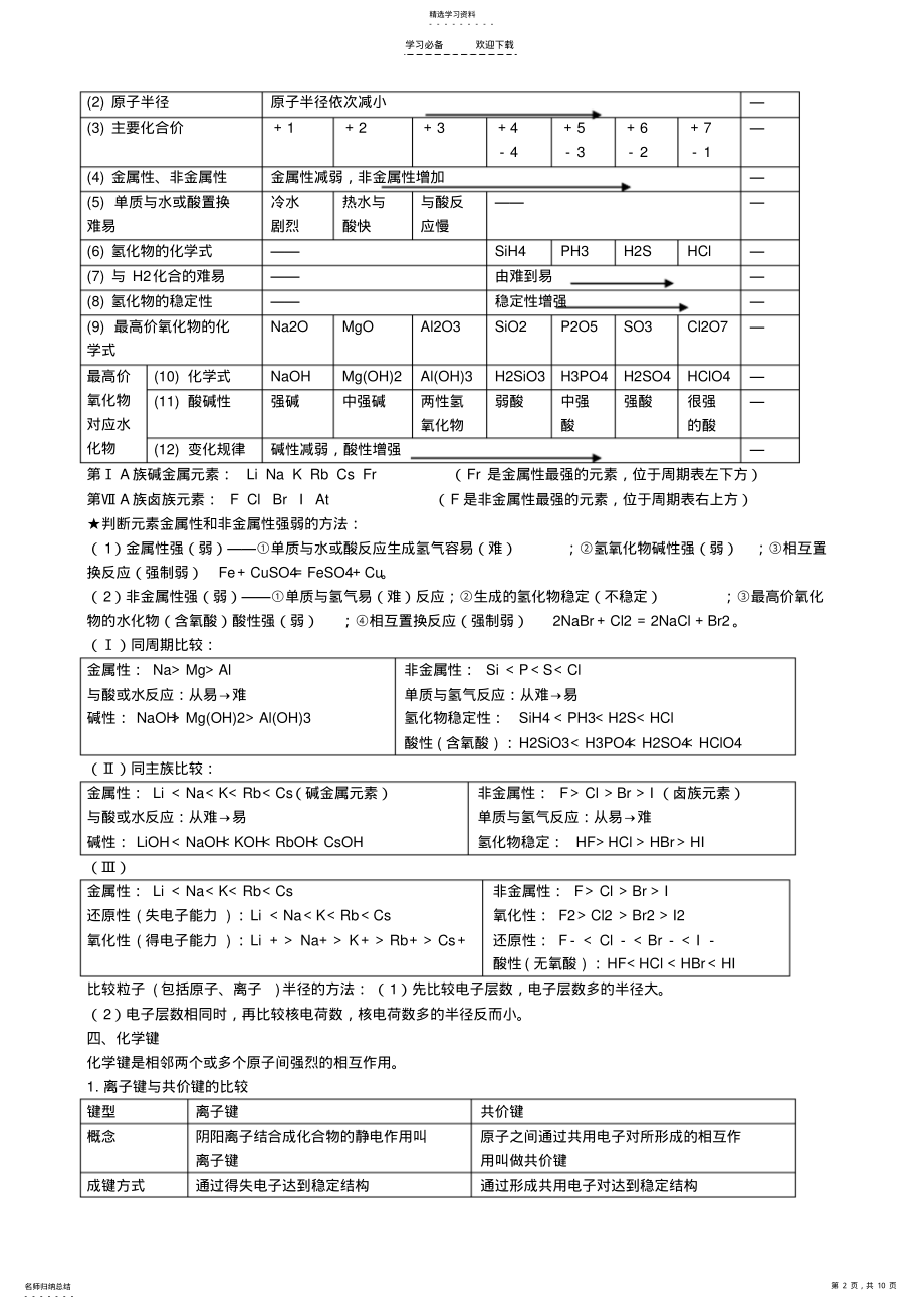 2022年高中化学必修一二知识点总结 .pdf_第2页