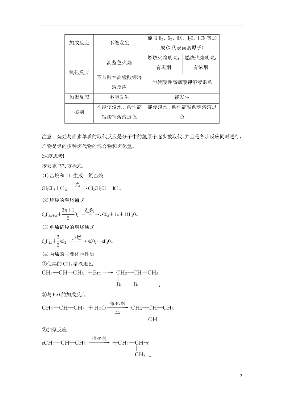 2017版高考化学一轮复习第11章有机化学基础鸭第36讲烃和卤代烃试题鲁科版.doc_第2页