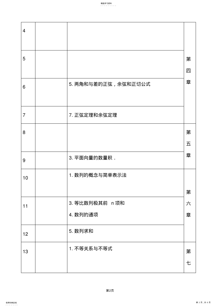 2022年高三数学文科一轮复习进度表 .pdf_第2页