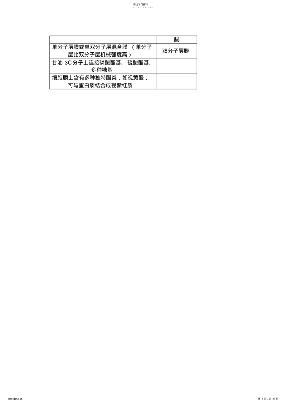 2022年微生物简答题 .pdf_第2页