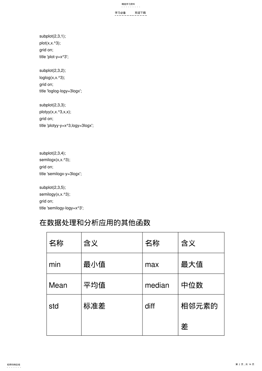 2022年数学建模编程-重要知识点 .pdf_第2页