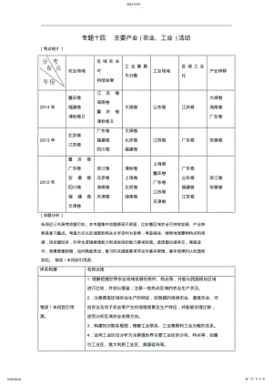 2022年高考地理二轮复习专题十四主要产业农业工业活动 .pdf