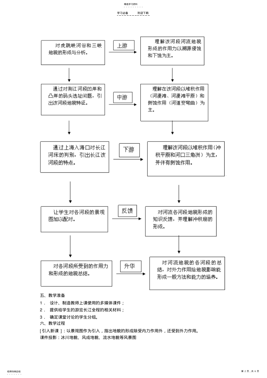 2022年高中地理必修一教案第四章地表形态的塑造河流地貌的发育 .pdf_第2页