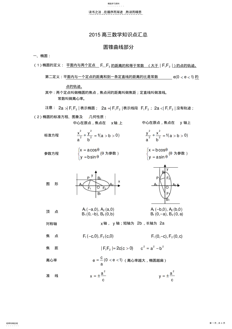 2022年高三数学知识点汇总专题圆锥曲线部分 .pdf_第1页