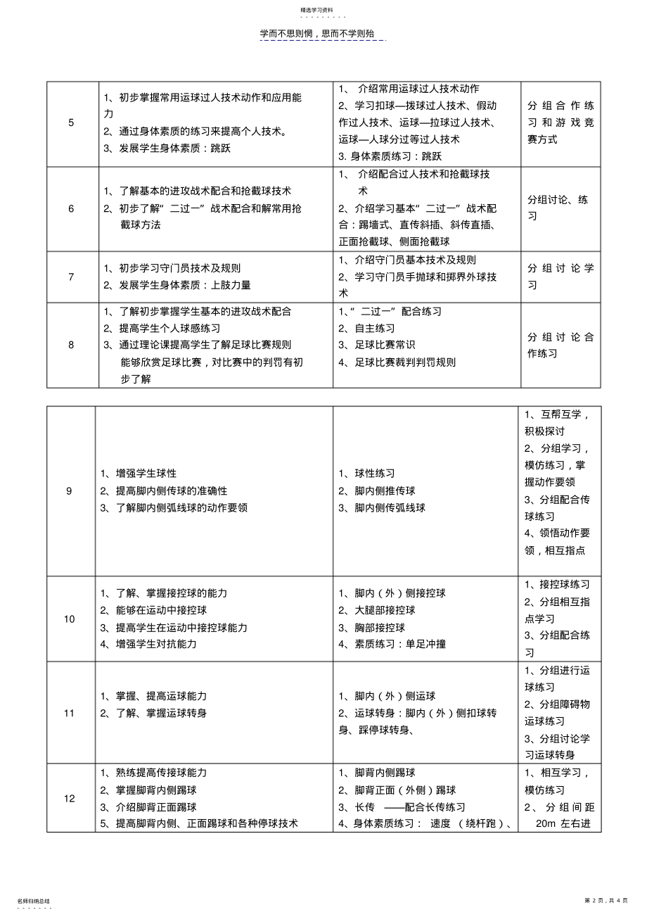 2022年高中足球模块教学计划 .pdf_第2页