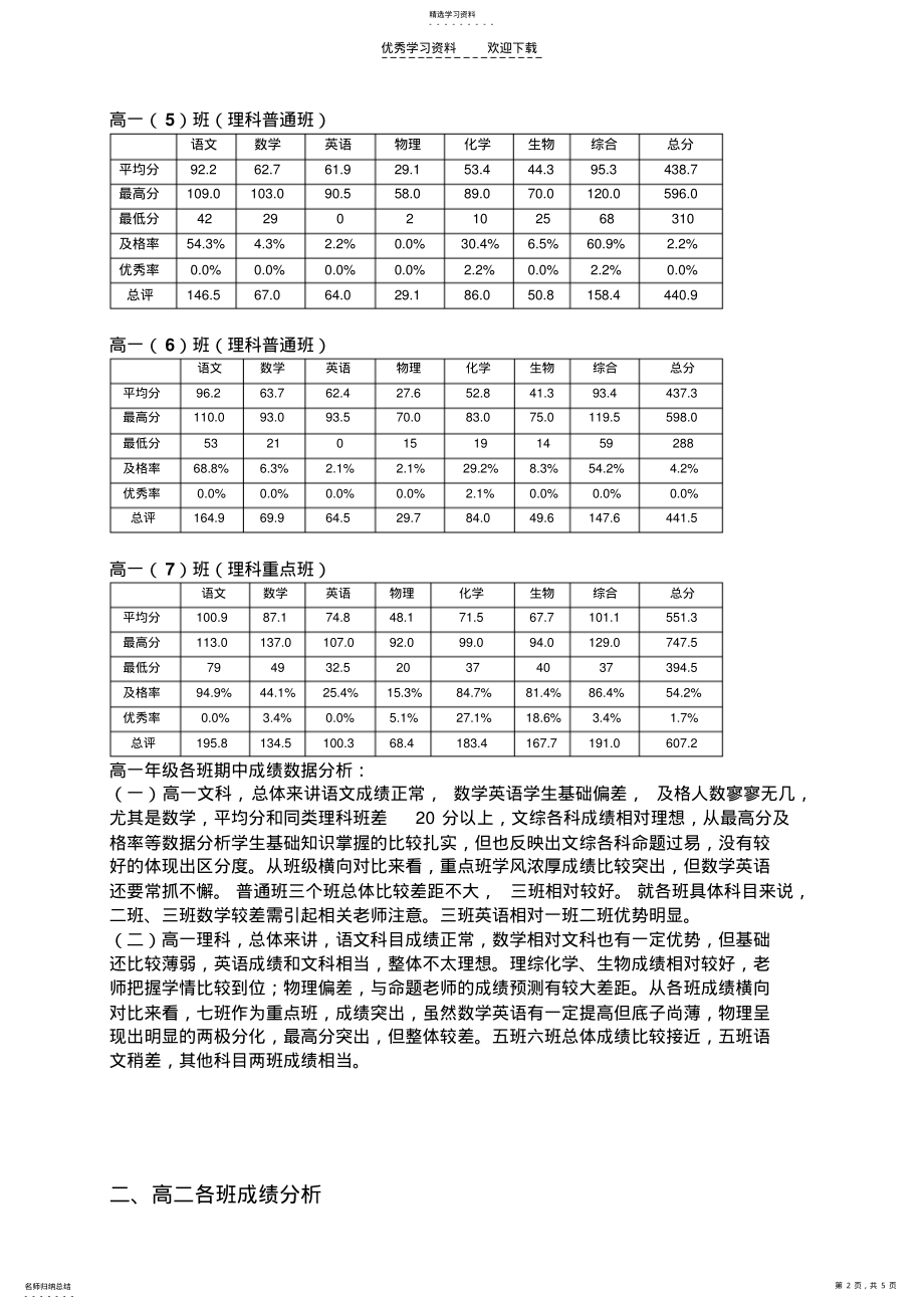 2022年高中部期中考试总结 .pdf_第2页