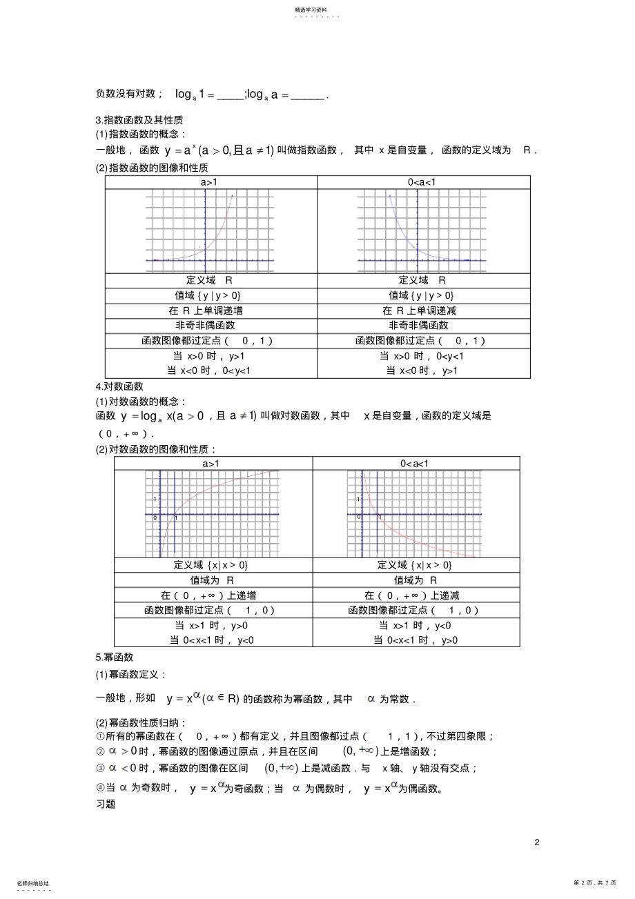 2022年高中指数函数与对数函数知识点总结及对应的练习题 .pdf_第2页