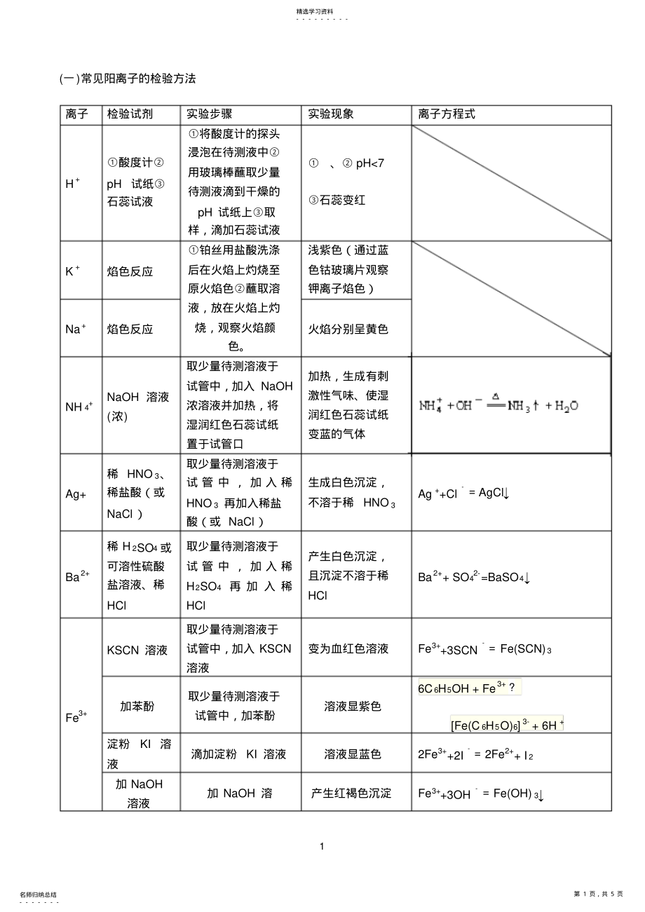 2022年高中化学常见离子检验大全 .pdf_第1页