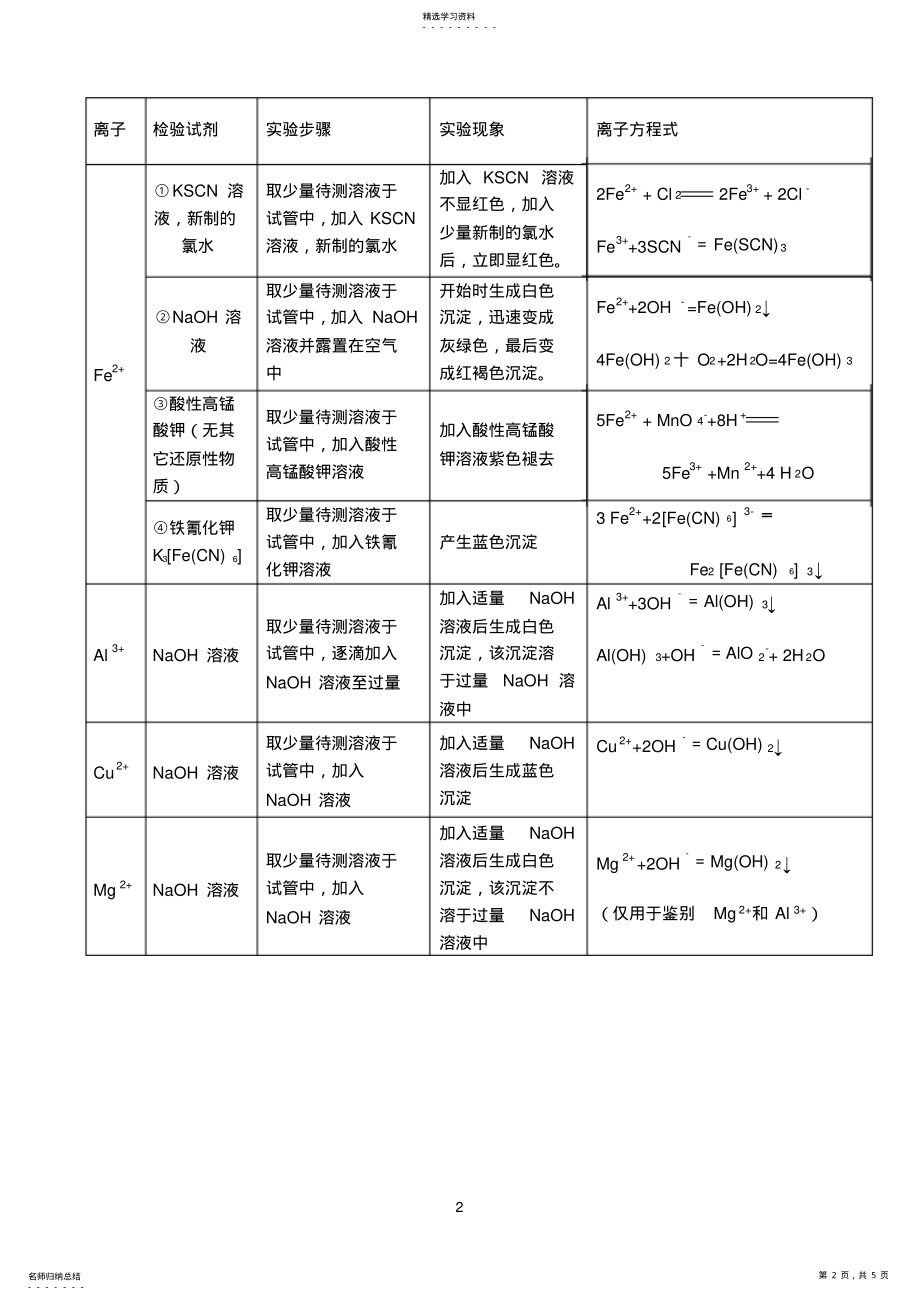 2022年高中化学常见离子检验大全 .pdf_第2页