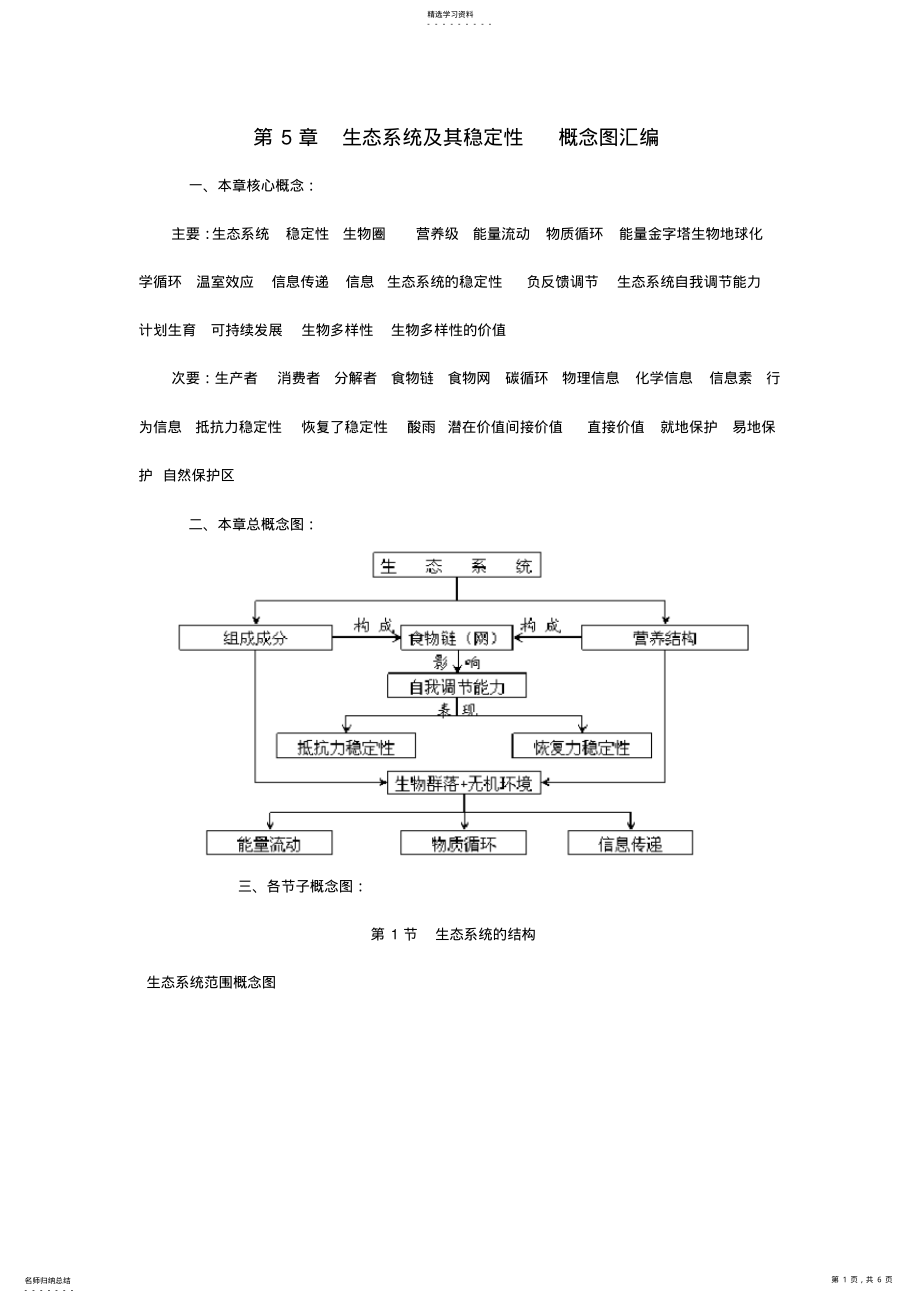 2022年必修3--第5章生态系统及其稳定性概念图汇编 .pdf_第1页