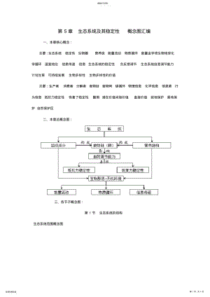 2022年必修3--第5章生态系统及其稳定性概念图汇编 .pdf