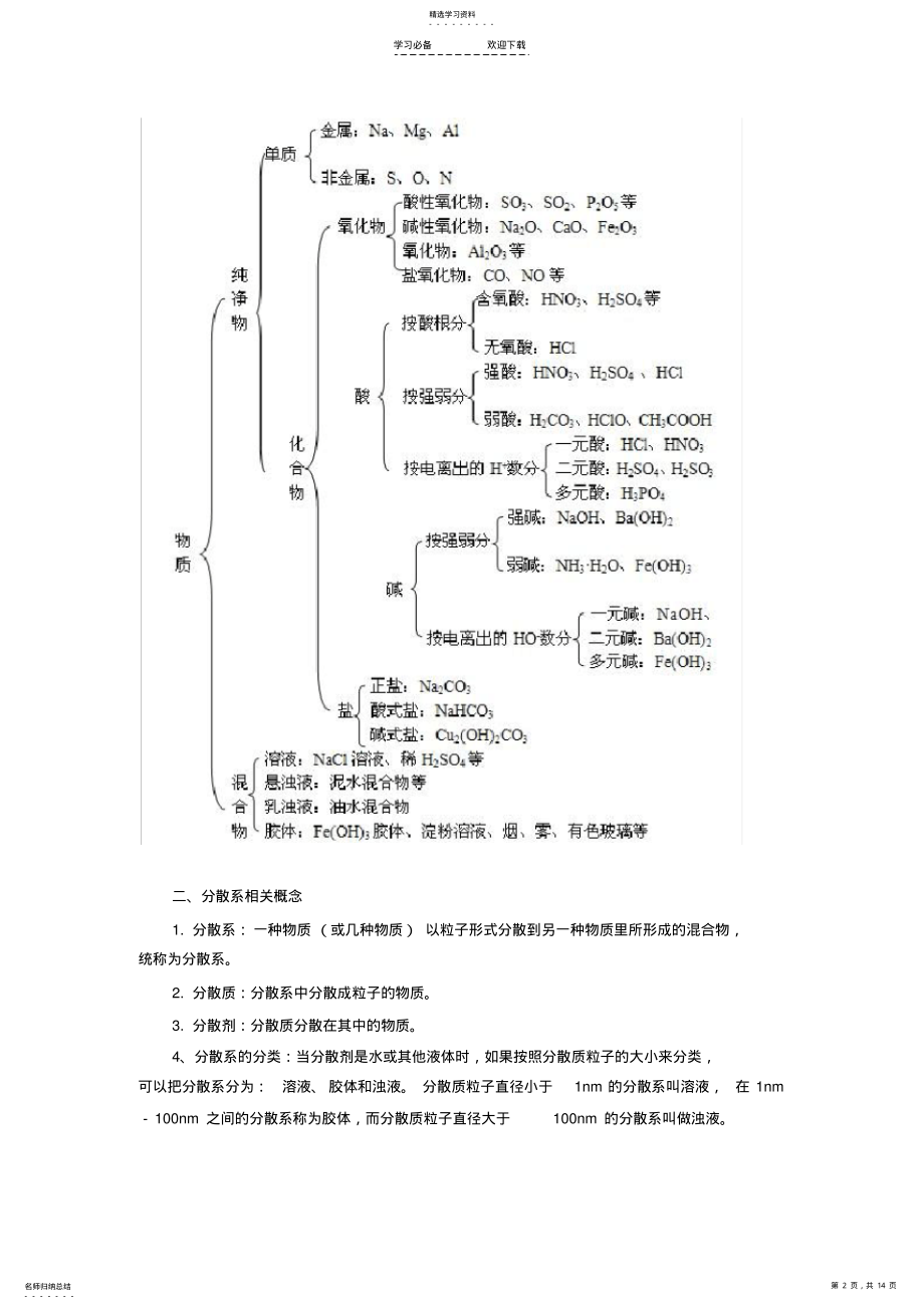 2022年高中化学知识点总结：第二章化学物质及其变化 .pdf_第2页