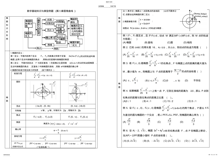 2022年高二数学圆锥曲线练习题 .pdf_第1页