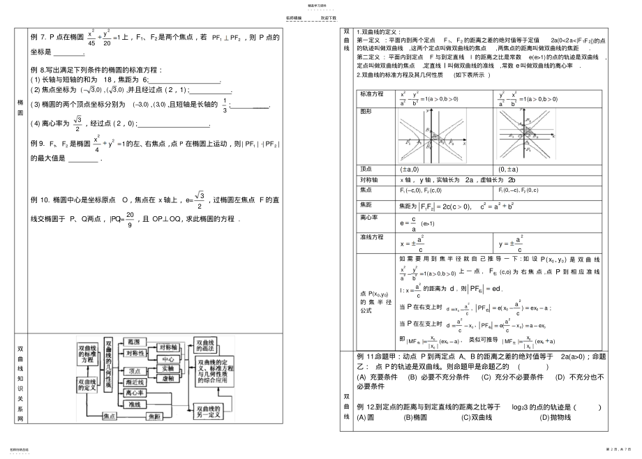 2022年高二数学圆锥曲线练习题 .pdf_第2页