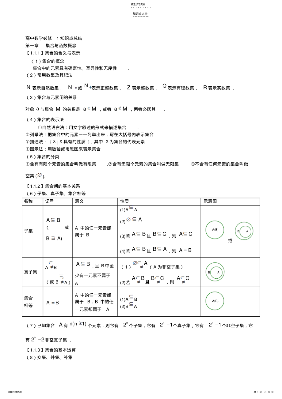 2022年高中数学23知识点总结 .pdf_第1页