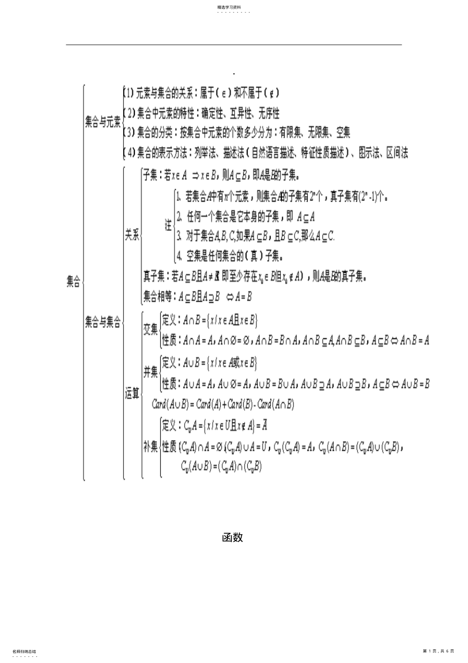 2022年高一数学必修1知识点 .pdf_第1页