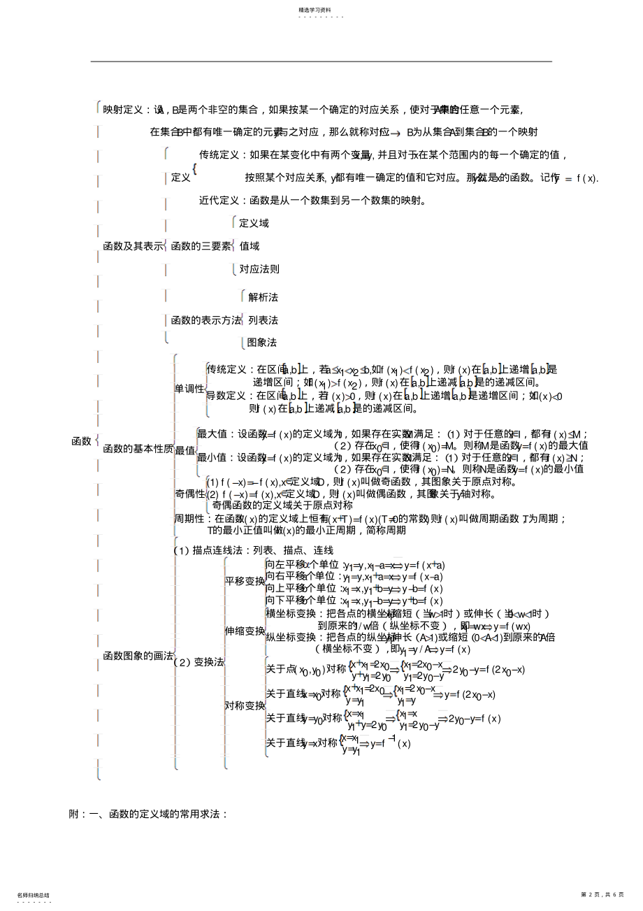 2022年高一数学必修1知识点 .pdf_第2页