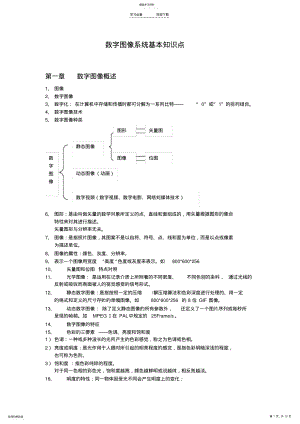 2022年数字图像系统基本知识点. .pdf