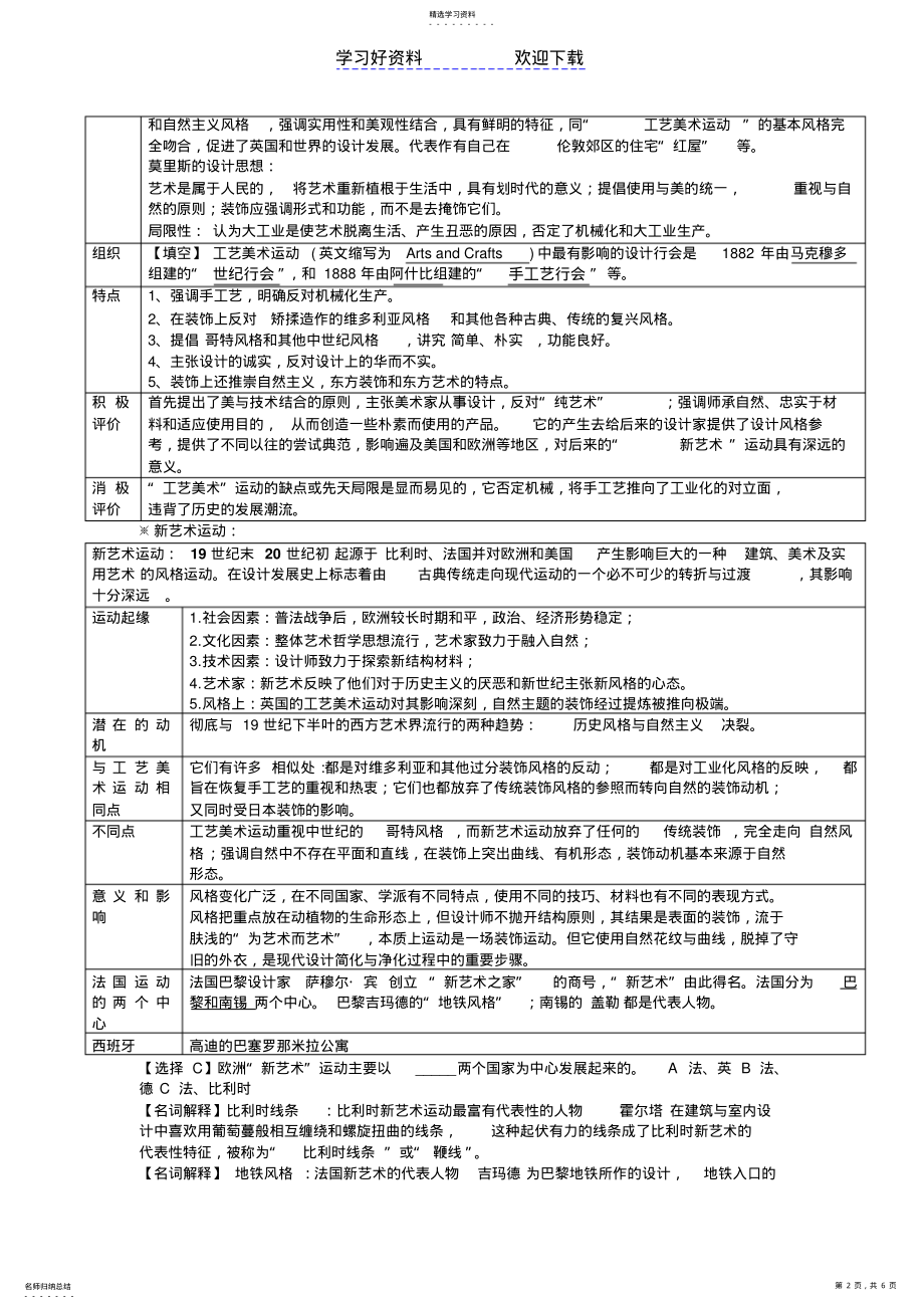 2022年工业设计史知识点 .pdf_第2页