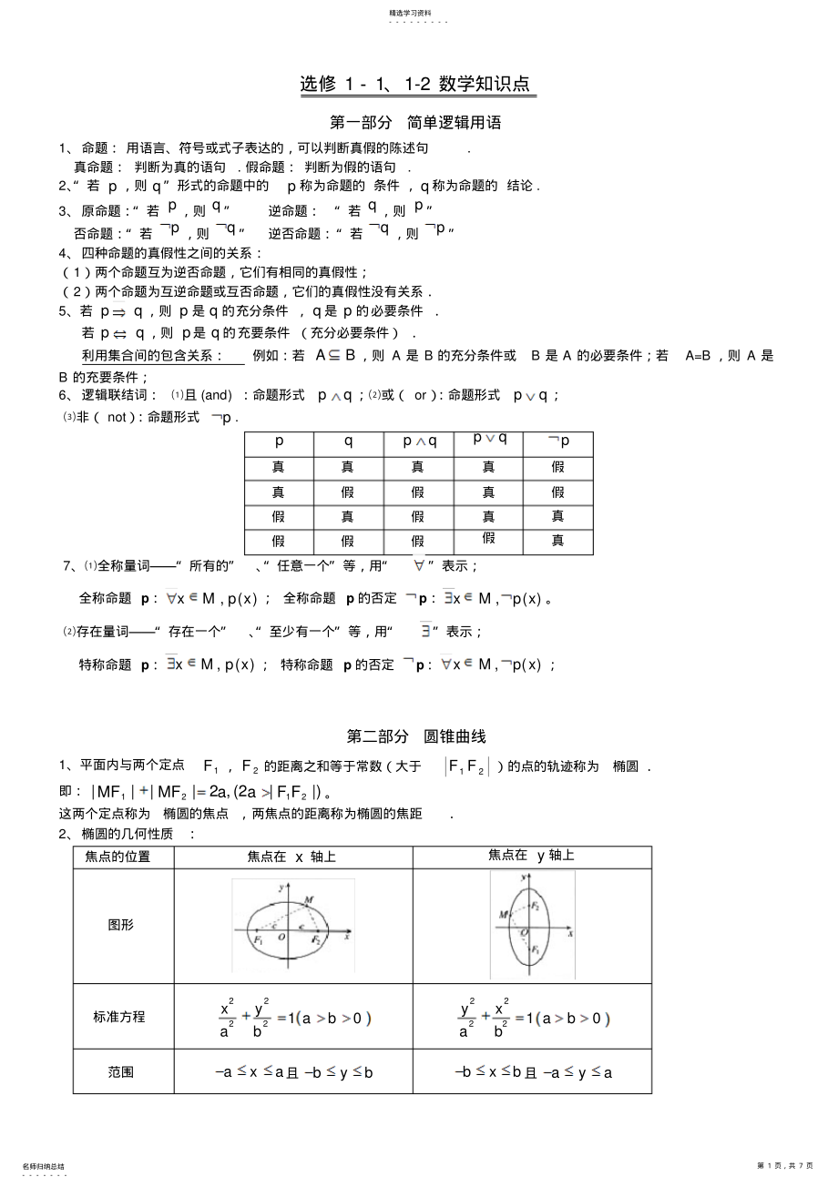 2022年高中数学选修1-11-24-4重要知识点 .pdf_第1页