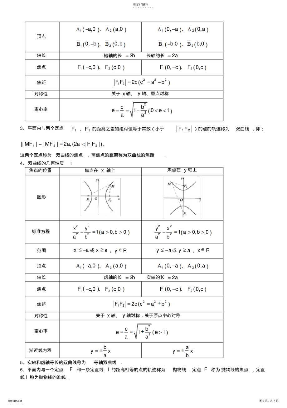 2022年高中数学选修1-11-24-4重要知识点 .pdf_第2页