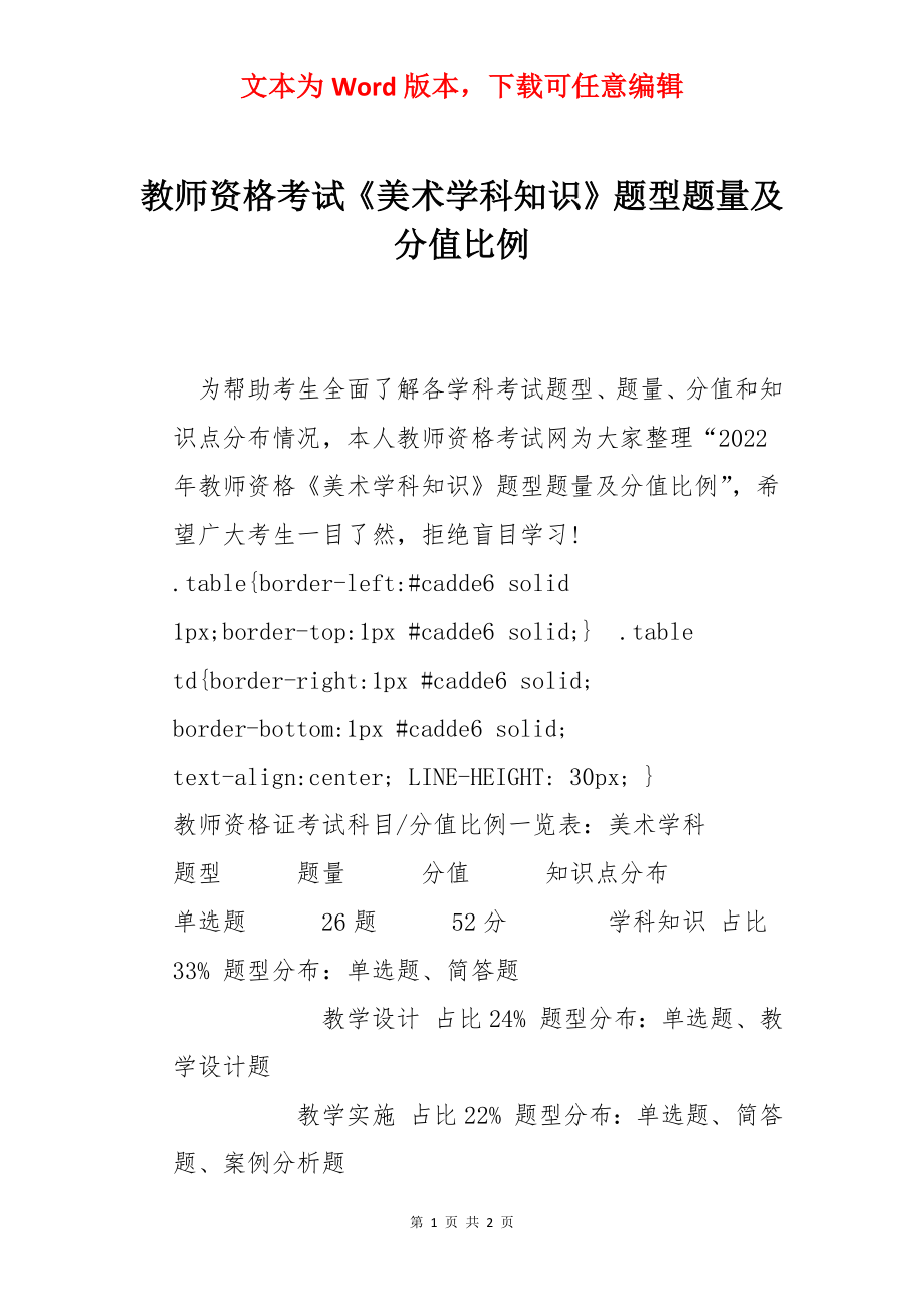 教师资格考试《美术学科知识》题型题量及分值比例.docx_第1页