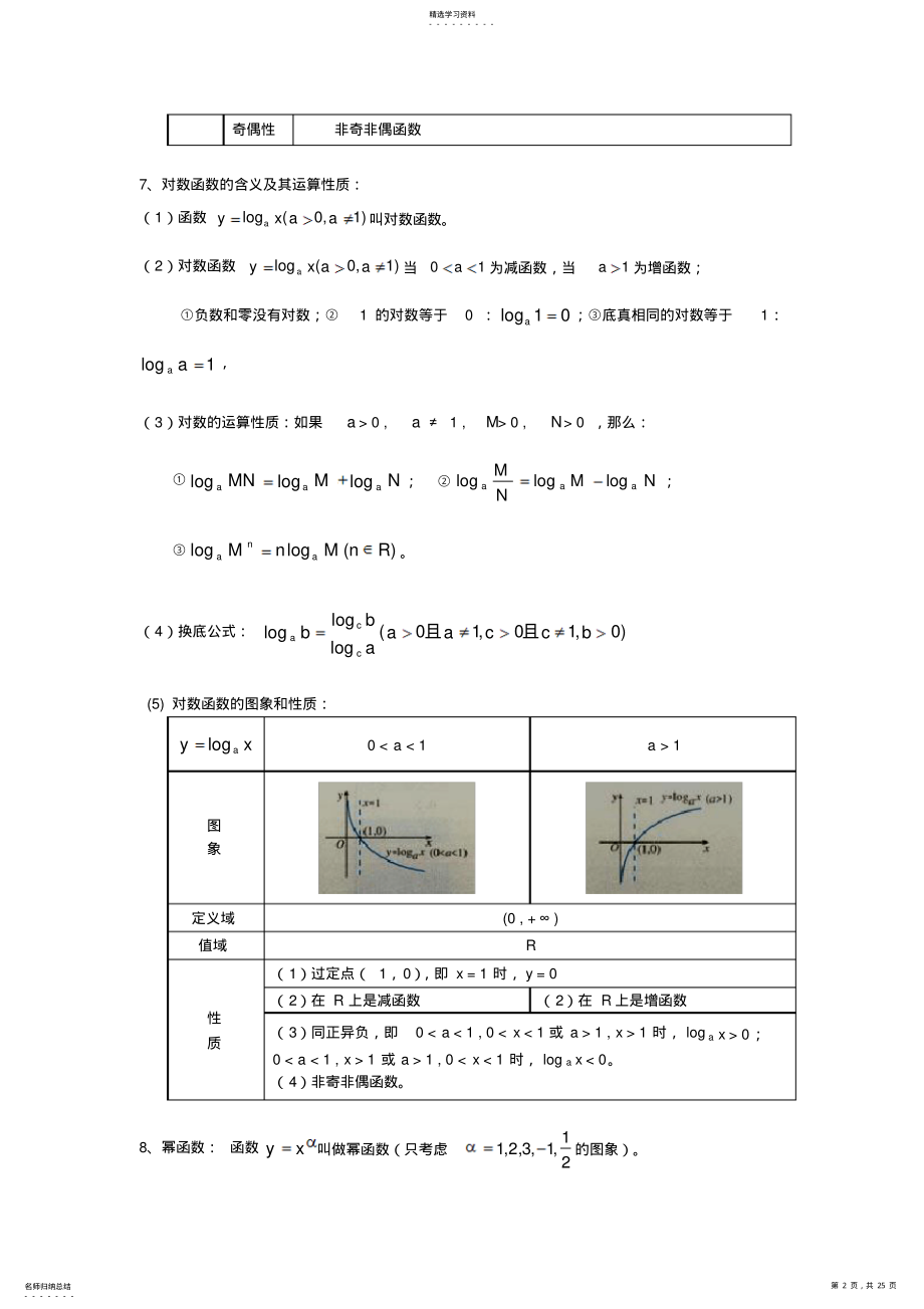 2022年高中数学学业水平测试必背知识点 4.pdf_第2页