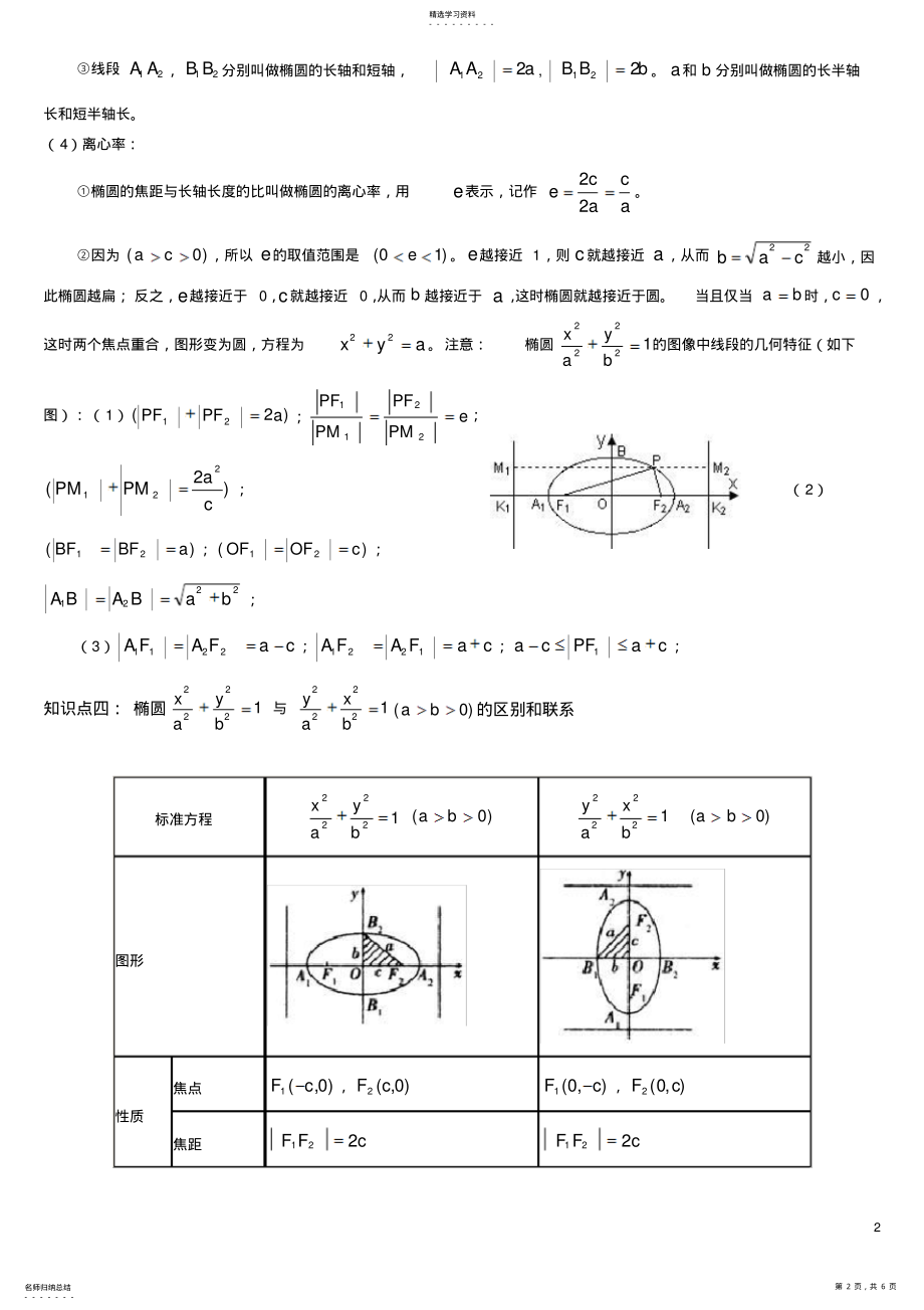 2022年高中数学椭圆的经典知识总结 .pdf_第2页