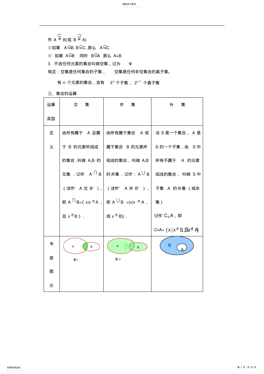 2022年高一数学集合函数知识点总结相应试题及答案 .pdf_第2页