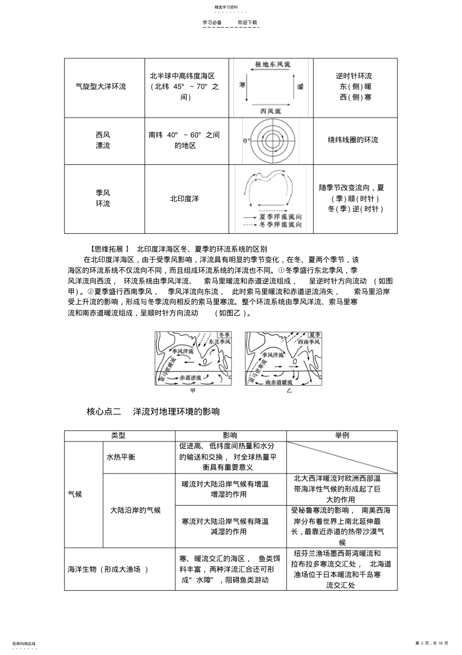 2022年高中地理第三章第二节大规模的海水运动同步学案新人教版 .pdf_第2页