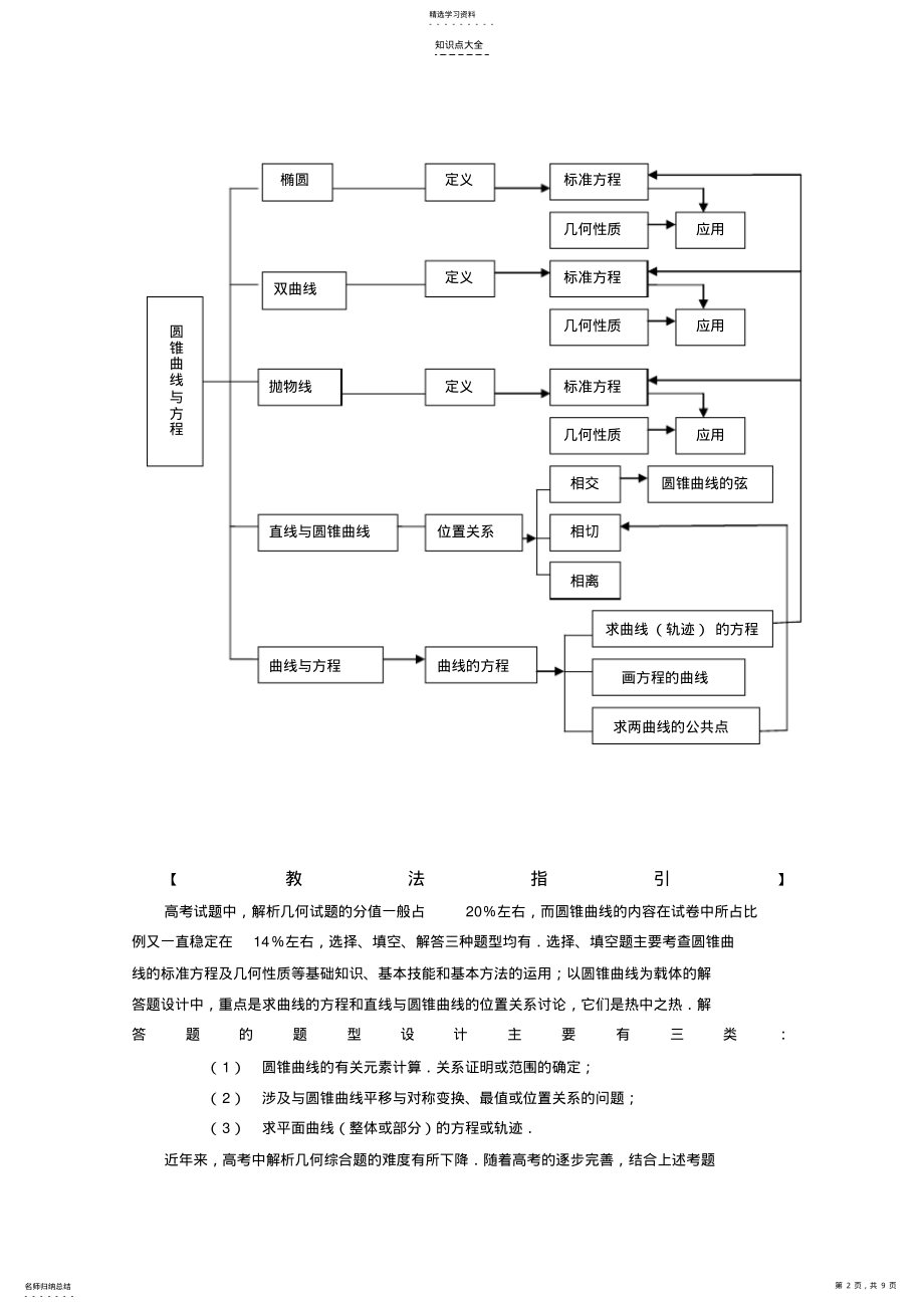 2022年高考数学知识点讲析圆锥曲线与方程 .pdf_第2页