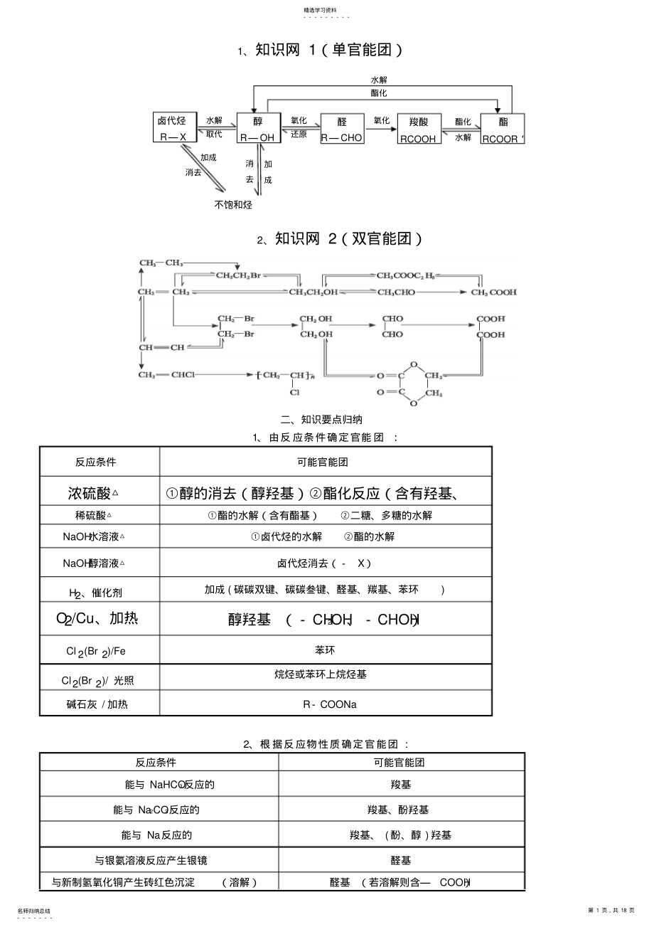 2022年高中化学复习要点之有机推断题完全解析 .pdf_第1页