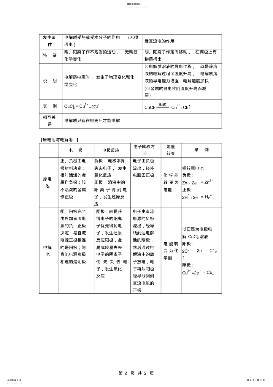 2022年高中知识点规律大全《电解原理及其应用》 2.pdf_第2页