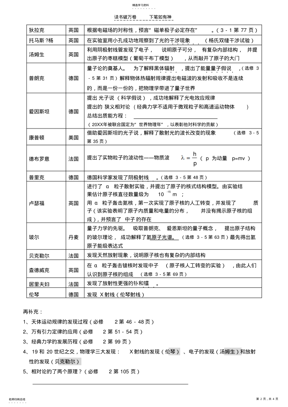 2022年高考物理学史复习专题 .pdf_第2页