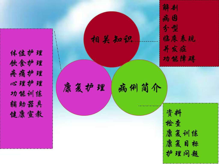 2019年一例股骨颈骨折的康复护理查房图文ppt课件.ppt_第2页