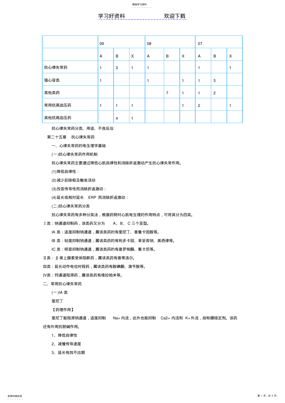 2022年执业药师资格考试药学专业知识复习要点讲义 .pdf_第1页