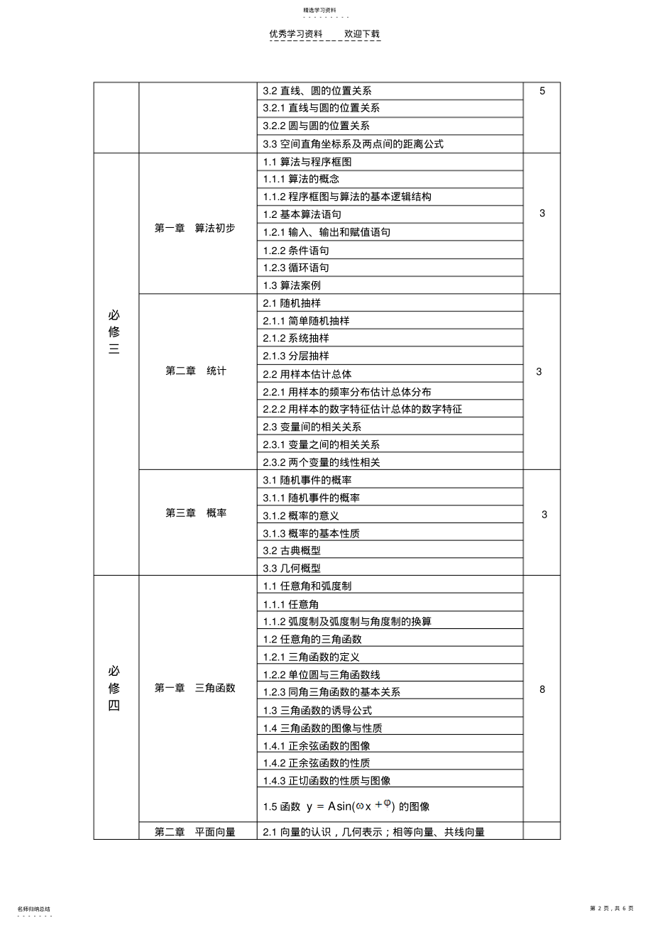 2022年高中数学课程内容大纲 .pdf_第2页