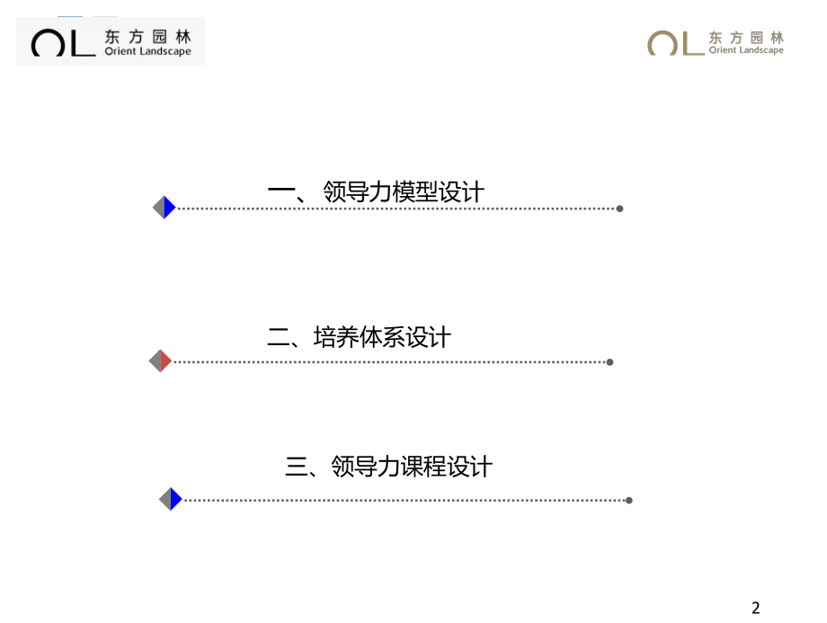 领导力模型与课程设计ppt课件.pptx_第2页