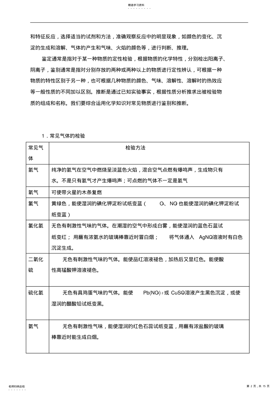 2022年高中化学常见物质的分类、提纯和鉴别 .pdf_第2页