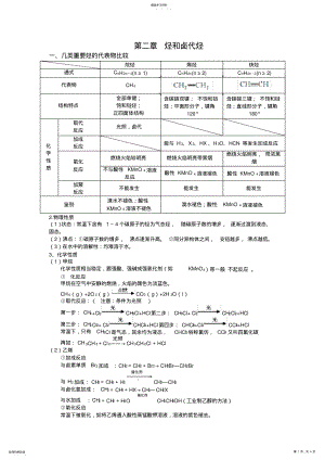 2022年高中化学选修5知识点总结：第二章烃和卤代烃 .pdf