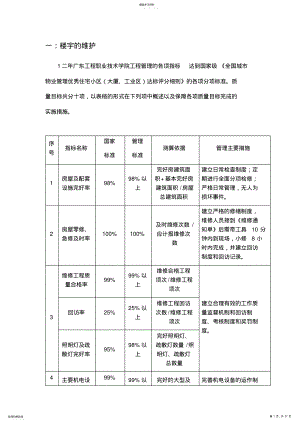 2022年房屋附设备维修养护管理方案 .pdf