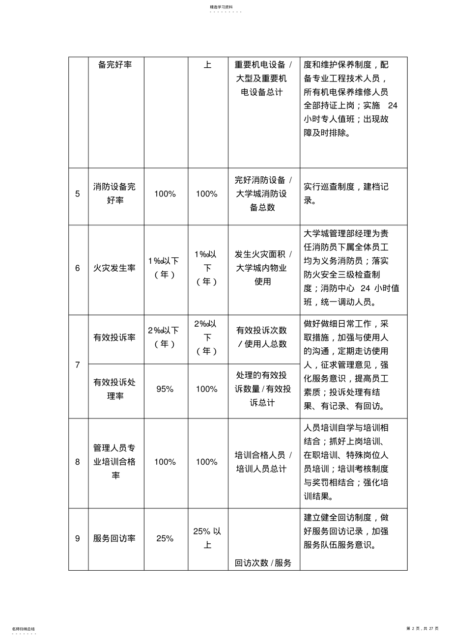 2022年房屋附设备维修养护管理方案 .pdf_第2页