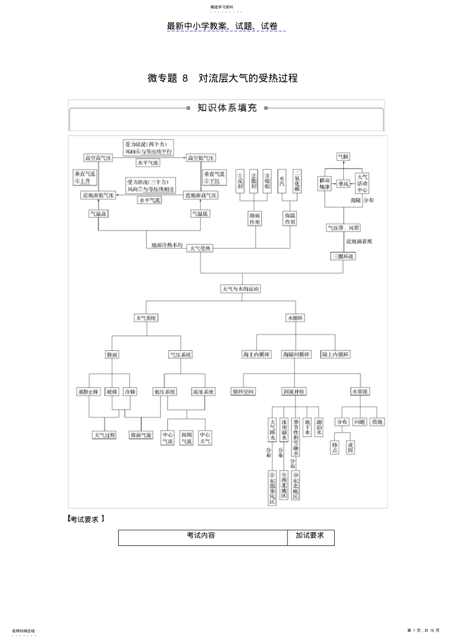 2022年高考地理二轮优选习题：专题三大气与水的运动规律微专题8对流层大气的受热过程学案 .pdf_第1页