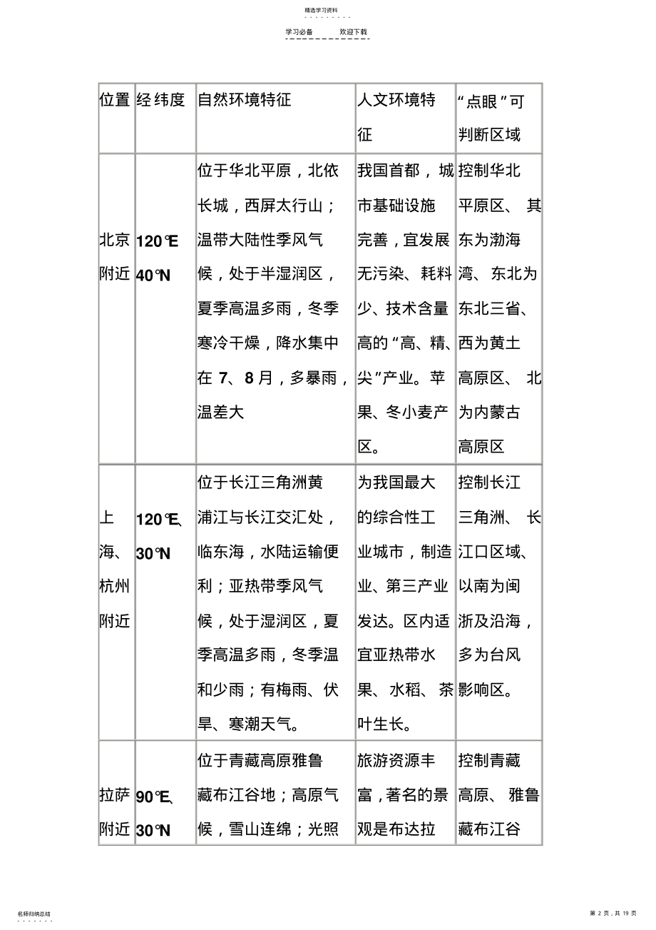 2022年高考地理经纬网定位专题及其他 .pdf_第2页