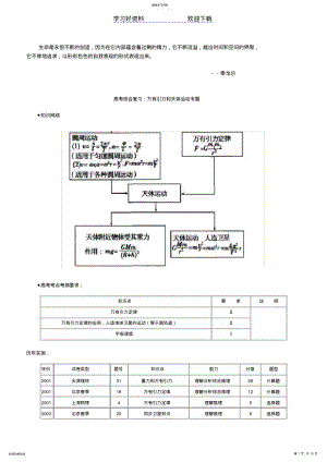 2022年高考综合复习：万有引力和天体运动专题 .pdf