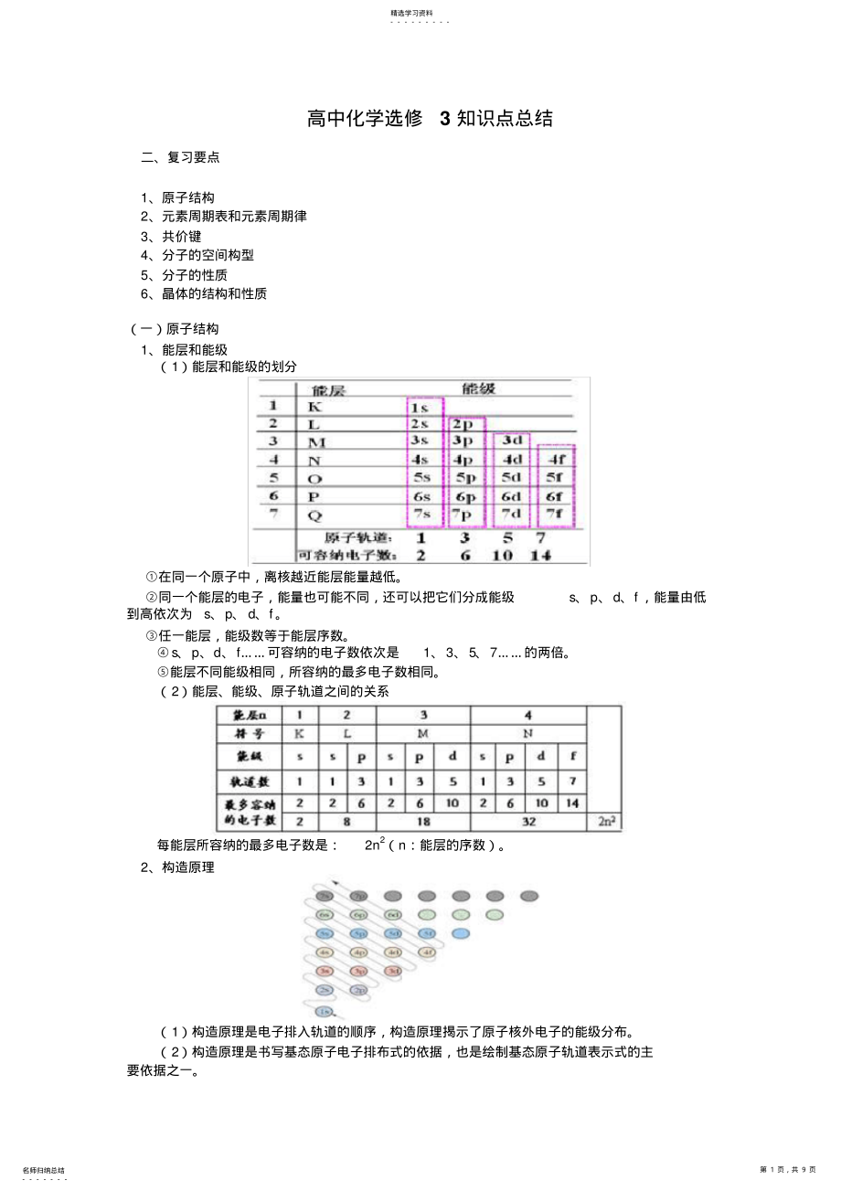 2022年高中化学选修3知识点总结 .pdf_第1页