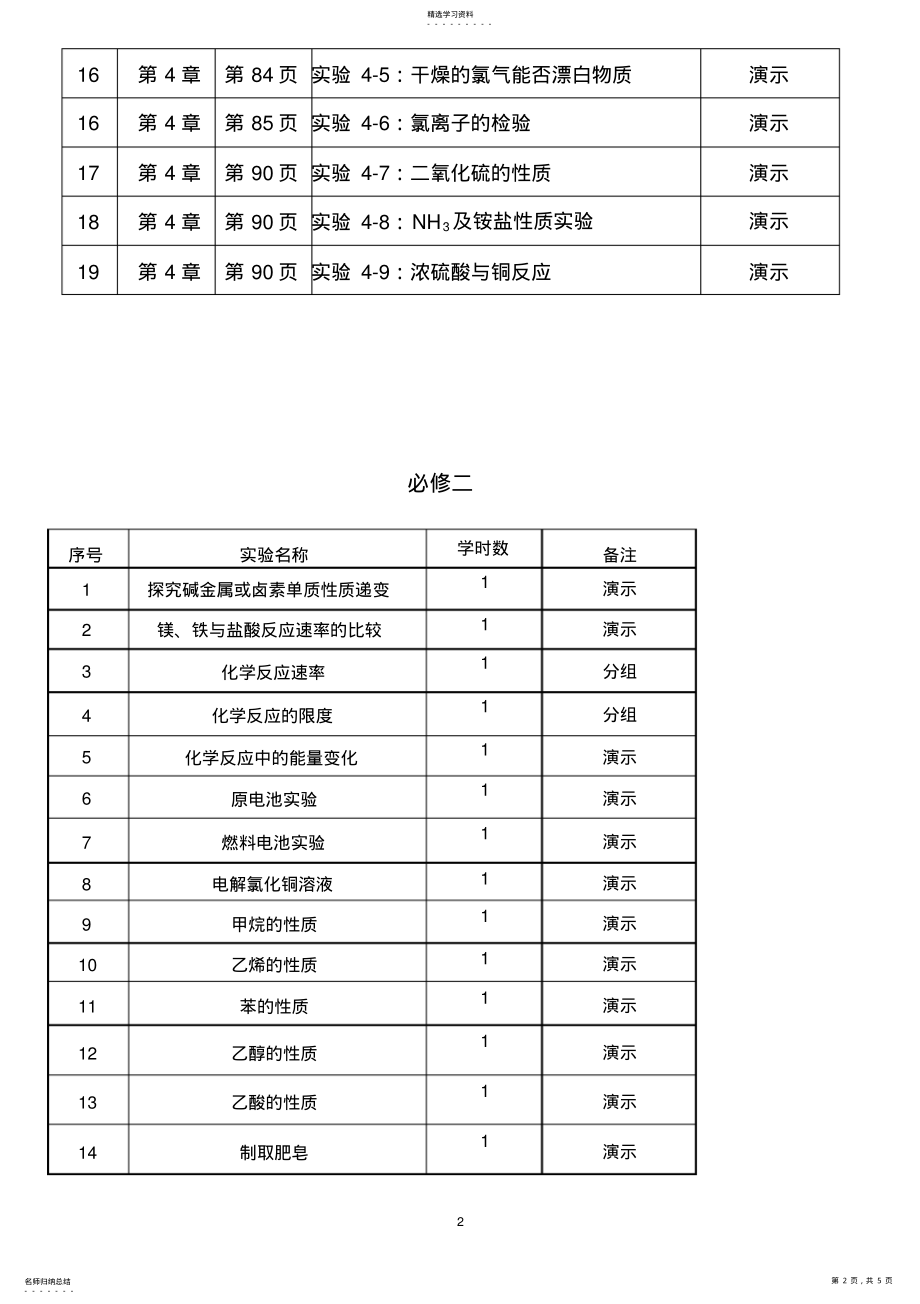 2022年高中化学实验教学进度表 .pdf_第2页