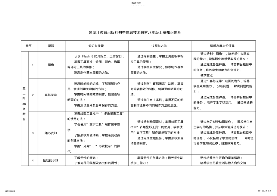 2022年黑龙江教育出版社初中信息技术教材八年级上册知识体系 .pdf_第1页